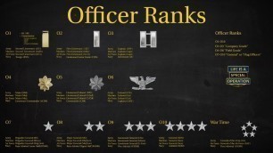 'US Military (All Branches) OFFICER RANKS Explained - What is an Officer?'