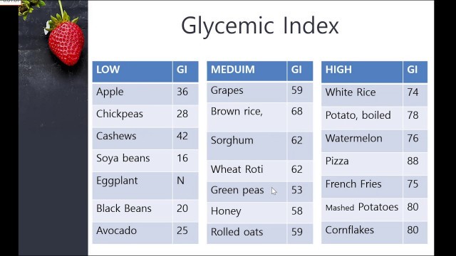 'Glycemic Index Urdu/Hindi'