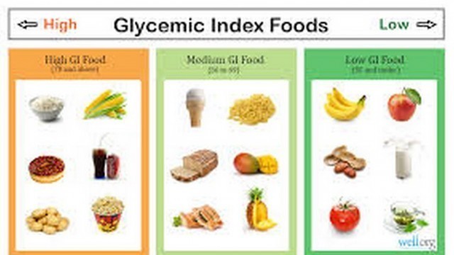 'Glycemic Index Weight Loss - Glycemic Charge - Glycemic Load: Low Glycemic Index Diet'