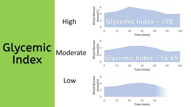 'Glycemic index, Glycemic Load & Insulin Index: Basics & Food Values'