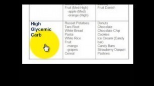 'BCS: #1 Fat Burning & Muscle Building [Glycemic Index] Carbohydrate Grocery List'