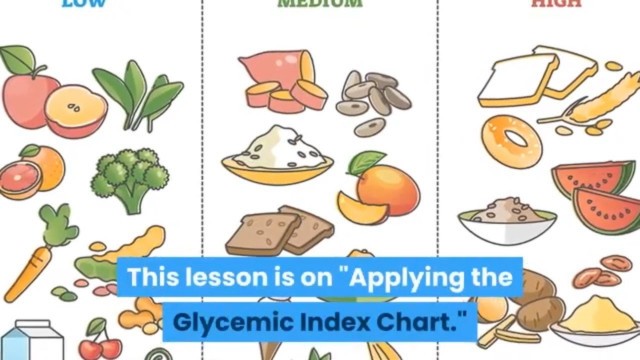 'Applying the Glycemic Index Chart'