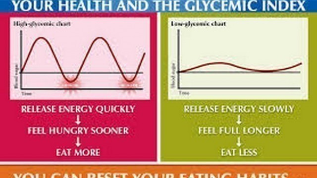 'Definition Of The Glycemic Index -  Way Using The Glycemic Index List Of Foods'