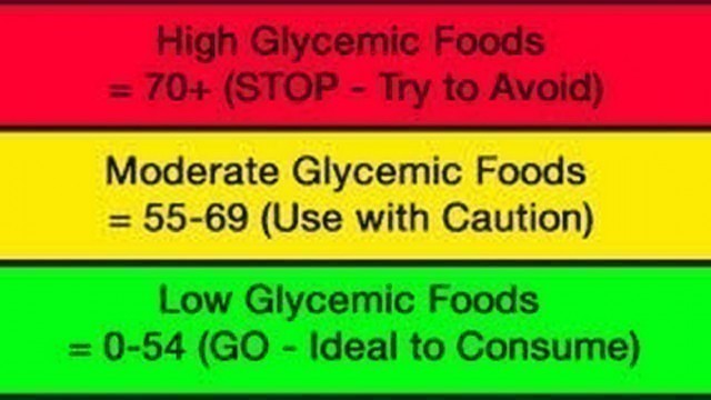 'Glycemic Index Table-Glycemic Index Food List-Glycemic Index Weight Loss-G.I. Index'