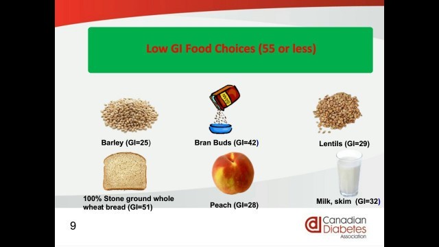 'What is the Glycemic Index?'