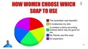 'Motivating Thoughts 59- #Men Vs #Women #Soap #Smell #gender #socioal #society #motivate'