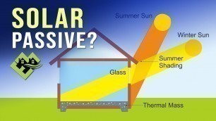 'Solar Passive Design or Passive House? Green Building'