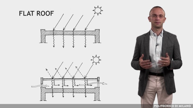 'Roof and walls design by climatic zone (mass, insulation, solar protection) (Claudio Del Pero)'