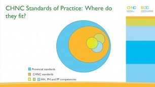 '...2019 community health nursing Standards of Practice: what home health nurses need to know!'