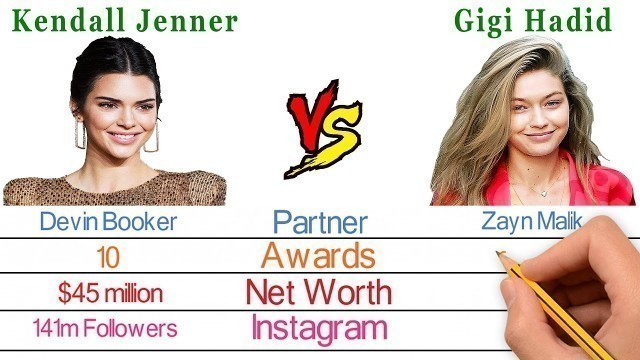 'Kendall Jenner Vs Gigi Hadid - Super Model Comparison - Bio2oons'